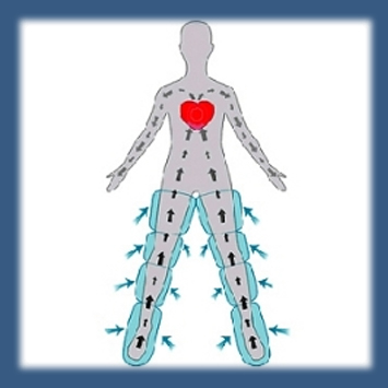 dibujo de aplicación de presoterapia